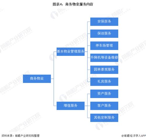 2020年中国物业管理行业市场发展现状分析 物业管理收入增长迅速