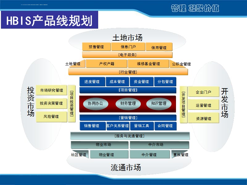 物业管理软件